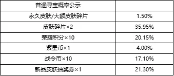 王者荣耀峡谷寻宝活动介绍 峡谷寻宝传说皮肤自选活动概率一览