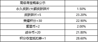 王者荣耀峡谷寻宝活动介绍 峡谷寻宝传说皮肤自选活动概率一览