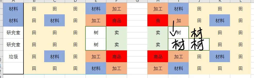 出港集装箱号完美毕业布局方案 前中后期运营思路