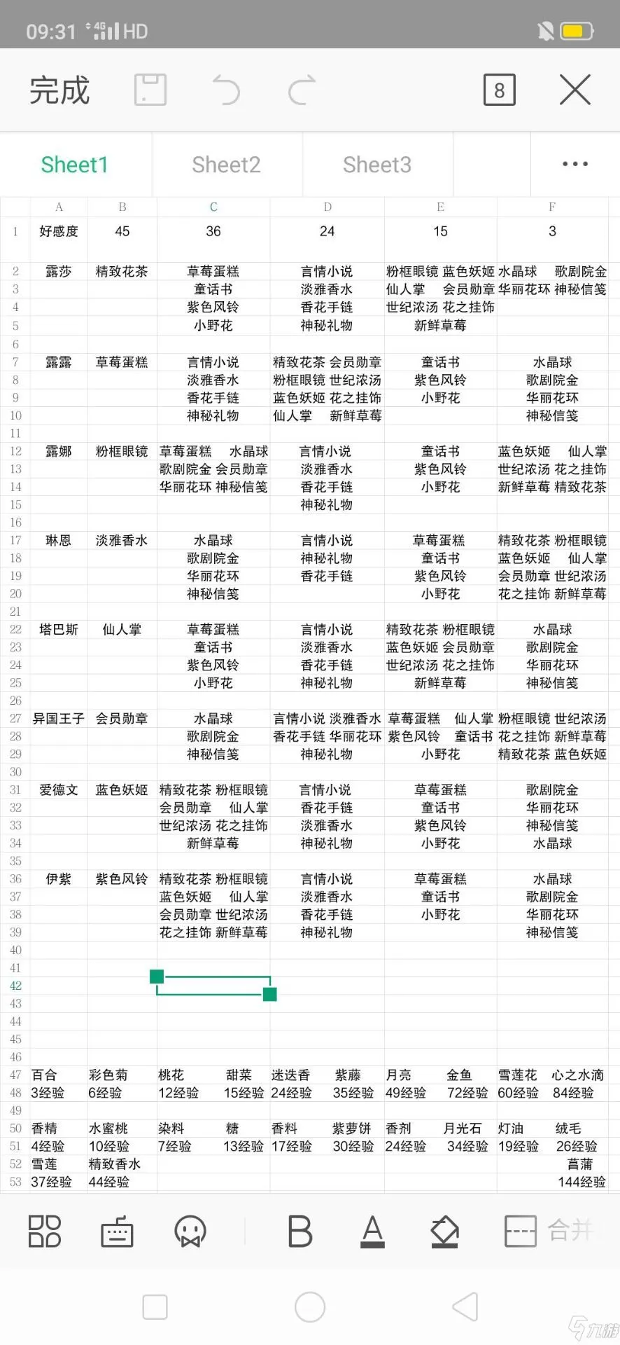 小花仙手游羁绊礼物攻略大全 全角色送礼方法汇总