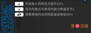 明日方舟新街危机等级4低配阵容打法攻略一览