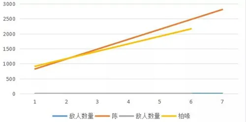 明日方舟柏喙二技能评测 柏喙与陈二技能对比分析