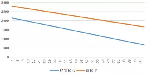 明日方舟柏喙二技能评测 柏喙与陈二技能对比分析