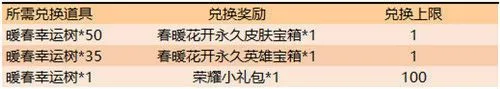 王者荣耀春暖花开第二期活动奖励一览 春暖花开第二期有什么奖励