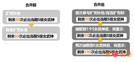 崩坏3V3.9版本更新内容预告 崩坏3V3.9自选扩充/扩充补给保护合并