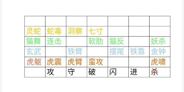 拔刀吧诸君关卡怎么过 通关套路推荐