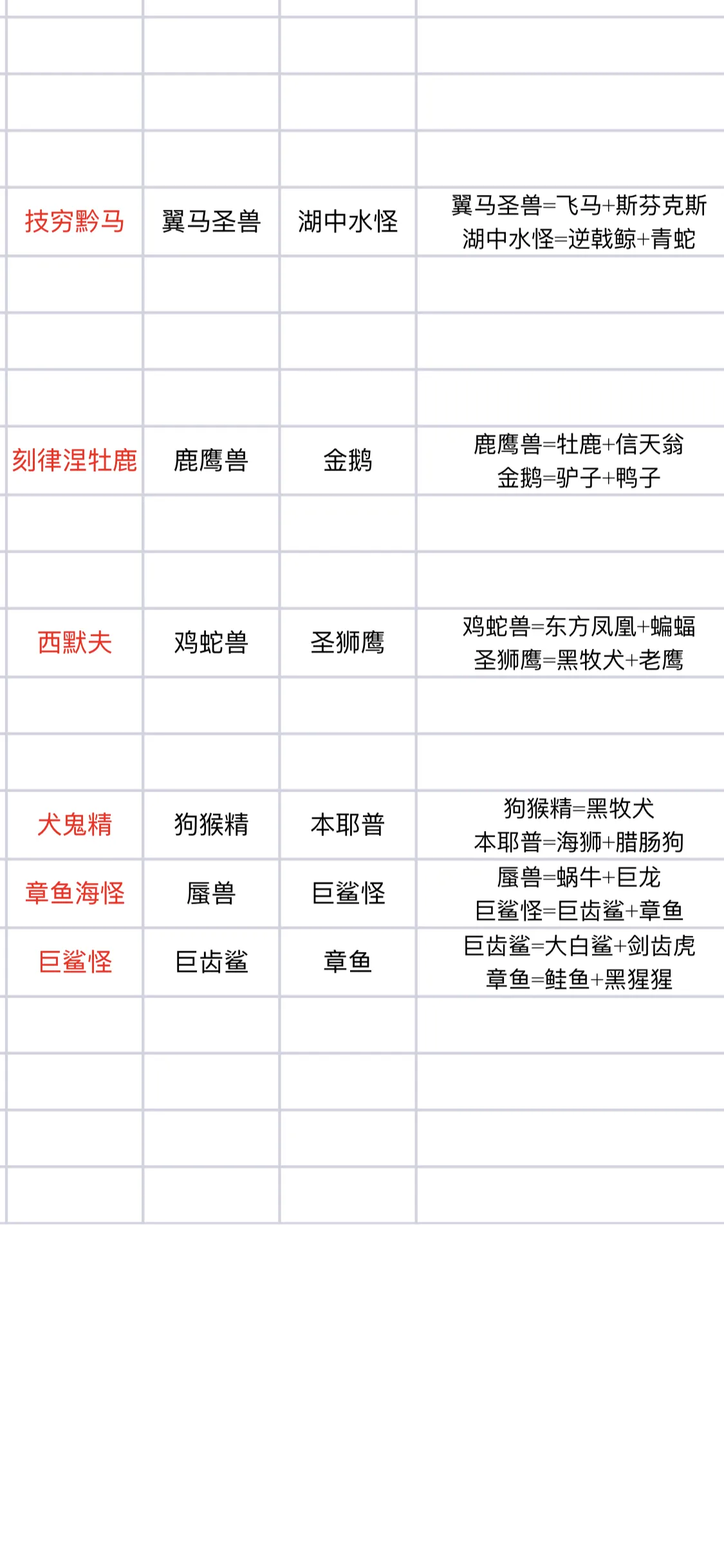 宇宙小镇最新动物合成公式大全 宇宙小镇动物基因配方表