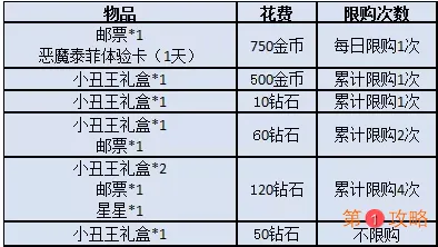 猫和老鼠手游愚人节活动大全 愚人节活动奖励最快获取方案