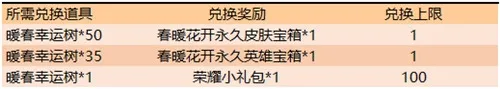 王者荣耀暖春幸运树兑换时间一览 暖春幸运树什么时候可以兑换