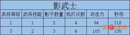 怼怼三国孙策好用吗 怼怼三国孙策使用心得