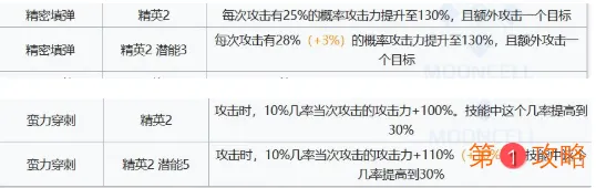 明日方舟干员风笛强度测评 明日方舟近卫干员风笛怎么样