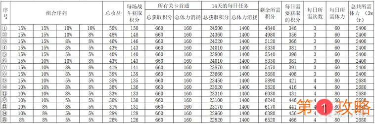 双生视界吸收峰偏移体力消耗计算 吸收峰偏移体力消耗计算