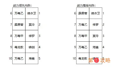 大明侠客令阵容搭配推荐 大明侠客令强势阵容搭配方法