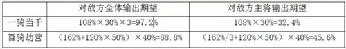 三国志战略版新版本虎豹骑怎么样 新版本虎豹骑分析评测