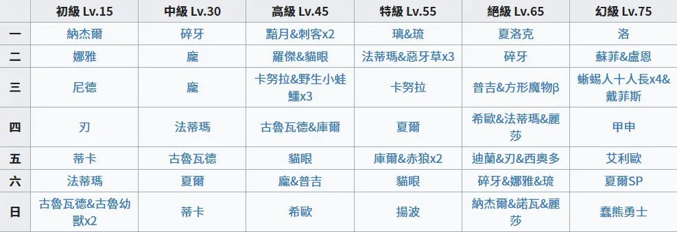 万象物语结晶搜集攻略 万象物语每周结晶搜集技巧分享