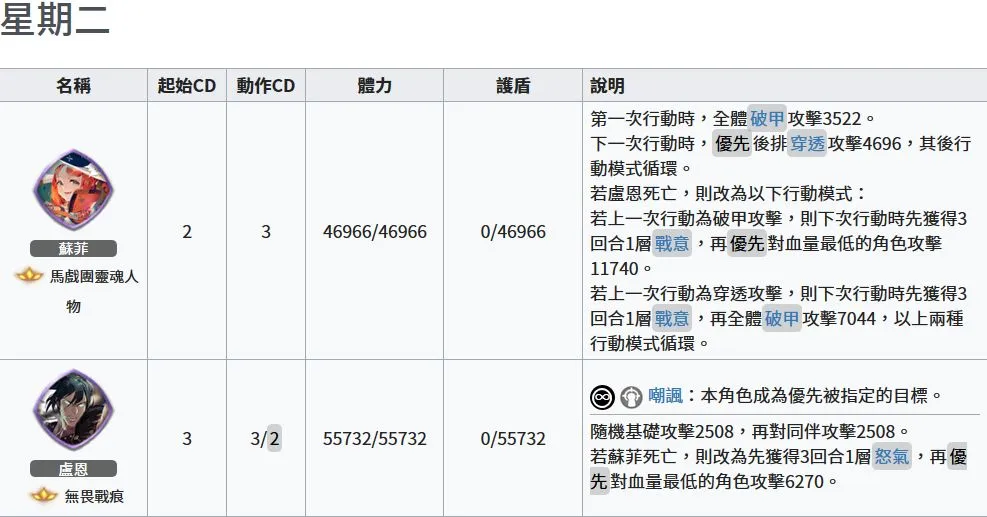 万象物语结晶搜集攻略 万象物语每周结晶搜集技巧分享