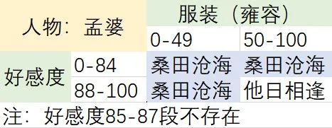 梦浮灯孟婆好感度攻略 孟婆怎么提升好感度快