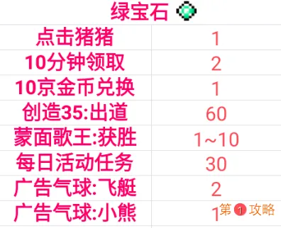 偶像天团养成记绿宝石攻略 绿宝石获取与等级详解