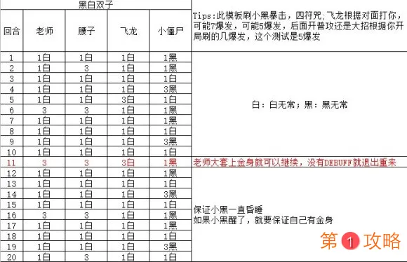 食物语黑白双子世界BOSS55W与保底攻略