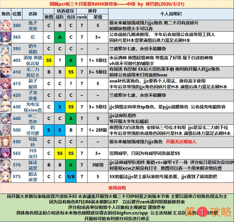 公主连结国服全角色星级RANK推荐表