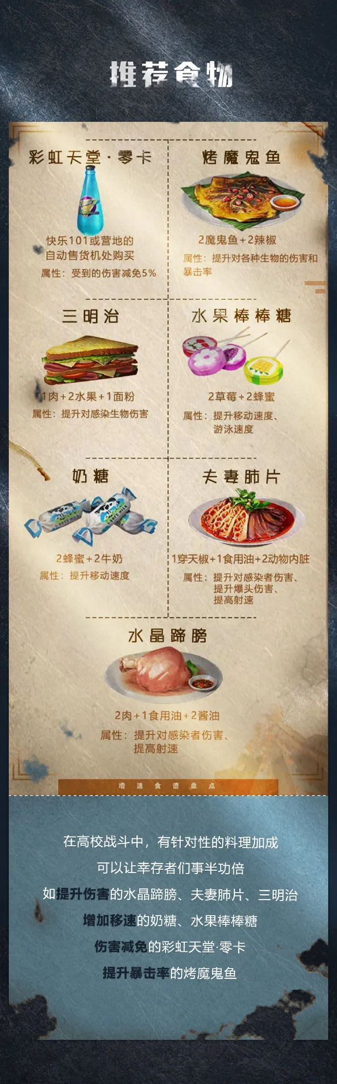 明日之后辐射高校推荐食物攻略 辐射高校食物食谱一览