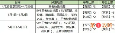 王者荣耀五五开黑节活动介绍 王者荣耀五五开黑节活动有什么奖励