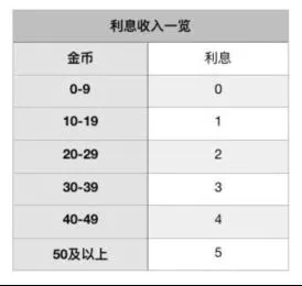 战歌竞技场合作模式怎么玩 合作模式玩法介绍