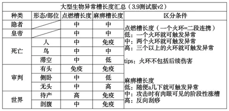 崩坏3阿喀琉斯套装怎么样 阿喀琉斯套装强度测评