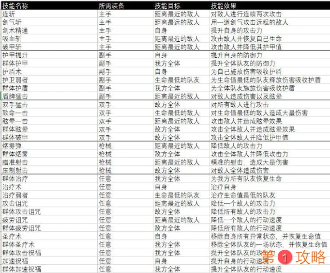 杰利的世界资源获取方式介绍 杰利的世界史莱姆技能汇总介绍