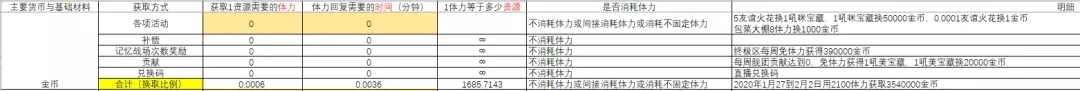 崩坏3远征材料获取性价比介绍 远征材料最高收益兑换攻略