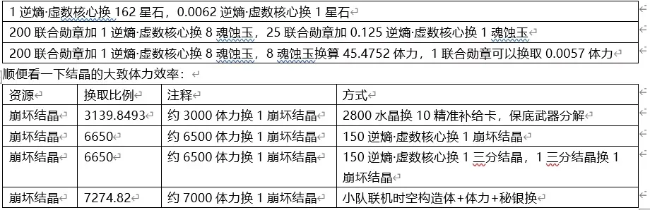 崩坏3远征材料获取性价比介绍 远征材料最高收益兑换攻略