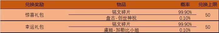 王者荣耀4月14日更新内容一览 王者荣耀4月14日更新了什么