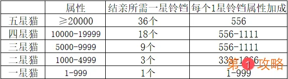 爱江山更爱美人如何养猫 冲猫榜技巧攻略大全