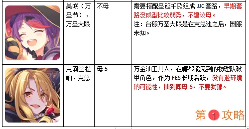 公主连结国服开服全角色升星推荐表