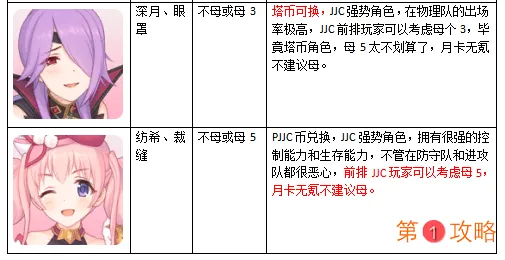 公主连结国服开服全角色升星推荐表