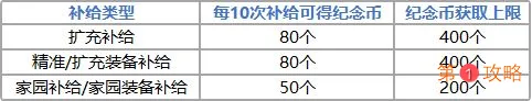 崩坏3天命STORE纪念币怎么获得 崩坏3天命STORE纪念币获取攻略