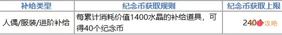 崩坏3天命STORE纪念币怎么获得 崩坏3天命STORE纪念币获取攻略