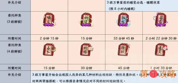 阴阳师万事屋道具效果时间介绍 阴阳师阴阳师种子制作及阵容攻略