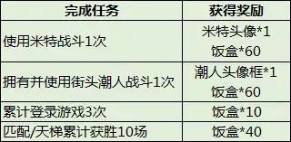 猫和老鼠米特的集结号角活动介绍 米特的集结号角活动奖励汇总