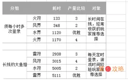 阴阳师万事屋卖出耗时表 阴阳师万事屋箓符价值表