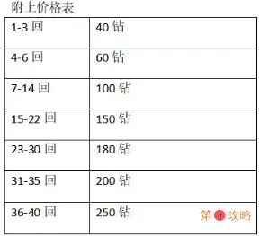 公主连结每天需要用钻石买体力吗 公主连结每天购买体力值不值