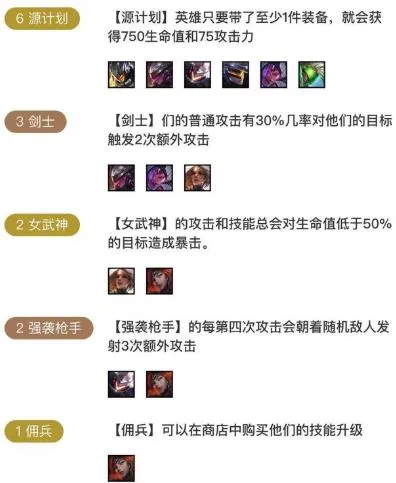 lol云顶之弈10.8新版最强阵容六源计划玩法攻略