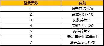 王者荣耀暖春七日活动介绍 暖春七日大礼包概率一览