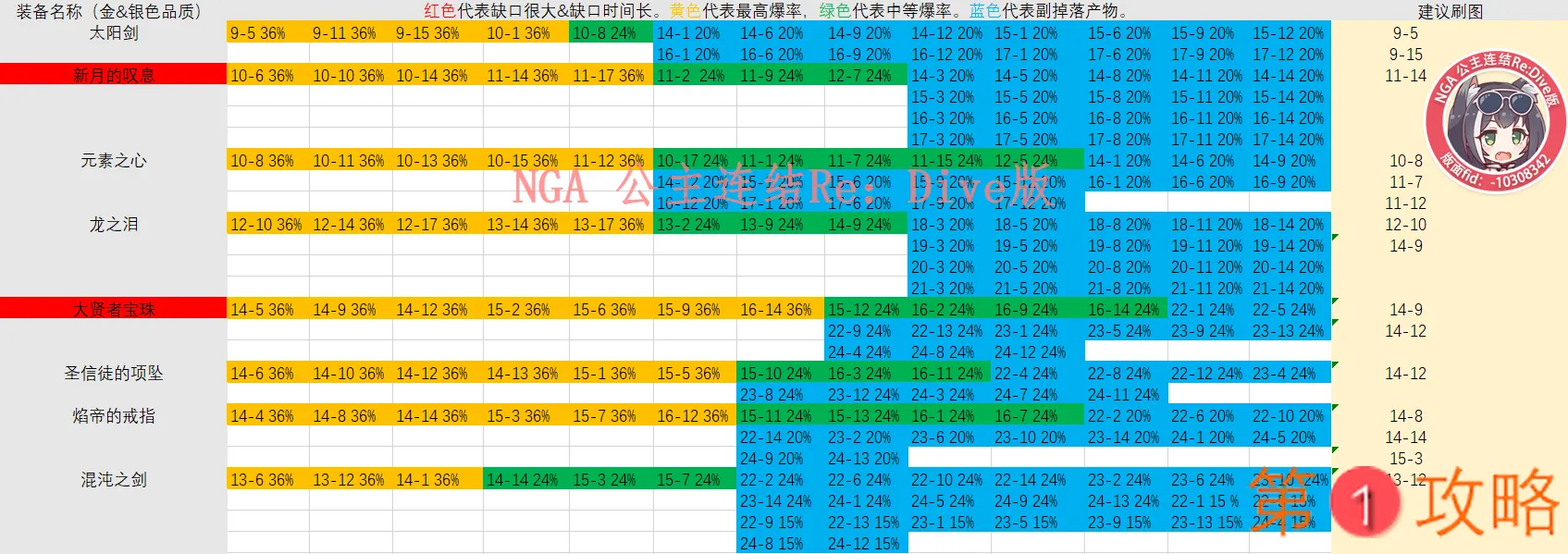 公主连结N2刷图表 N2体力分配与刷图推荐