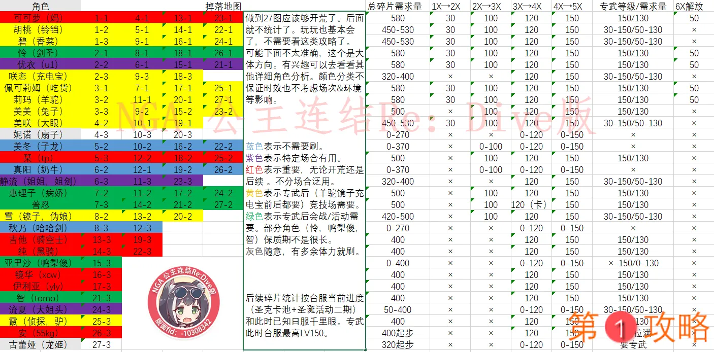 公主连结H2刷图表 H2体力分配与刷