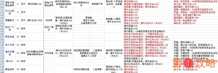 最强蜗牛贵重收藏品攻略 贵重品属性与镶嵌特效大全