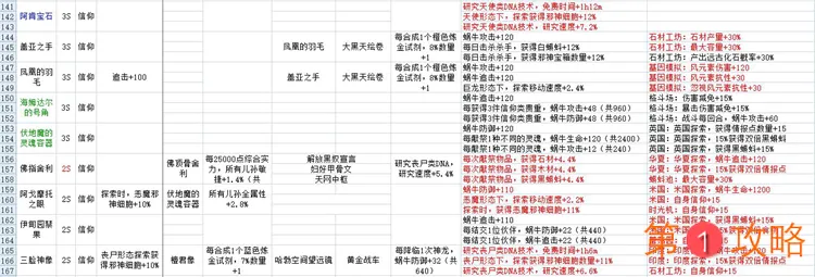 最强蜗牛贵重收藏品攻略 贵重品属性与镶嵌特效大全