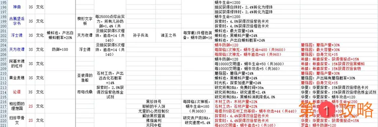 最强蜗牛贵重收藏品攻略 贵重品属性与镶嵌特效大全