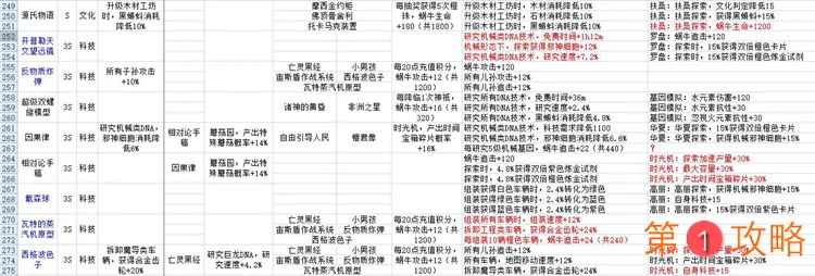 最强蜗牛贵重收藏品攻略 贵重品属性与镶嵌特效大全