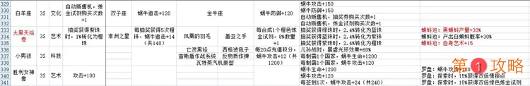 最强蜗牛贵重收藏品攻略 贵重品属性与镶嵌特效大全